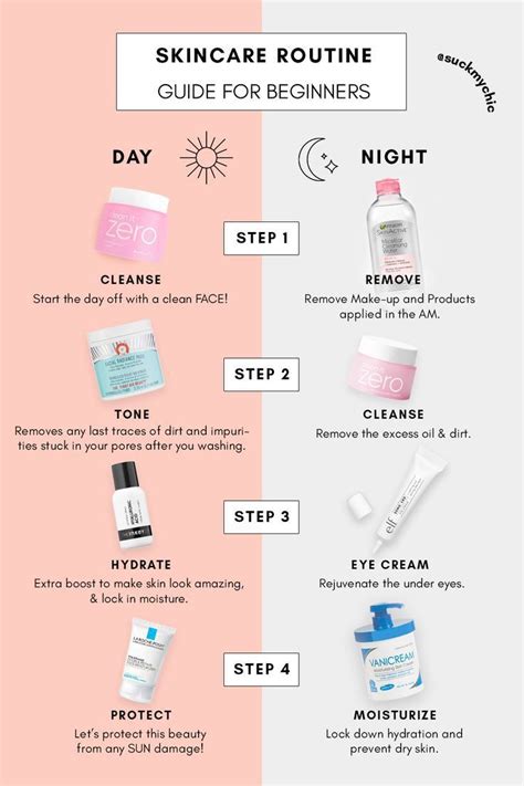 Skincare Routine for Kids: A General Guide for Parents.